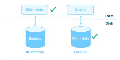 sap hana storage|Memory and Storage Sizes Supported by SAP HANA Database.